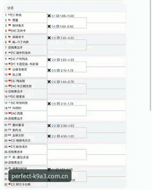 完美体育赛事直播安卓版 法网女单签表出炉后的观赛实用指南:中国金花突围路线全解析