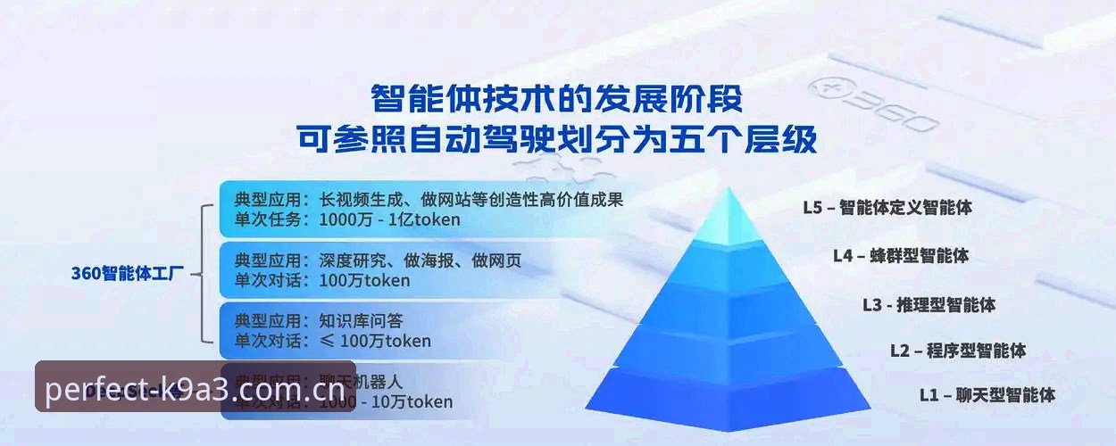 完美体育最新版下载体验如何？从版本迭代看行业趋势